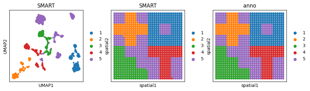 ../_images/tutorials_Tutorial_1_Simulated_multi_omics_data_integration_17_0.png
